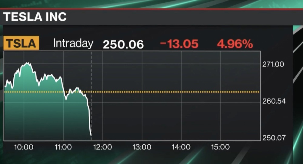 Tesla aandelen